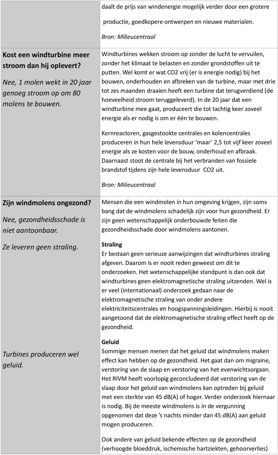 Wel komt er wat CO2 vrij (er is energie nodig) bij het bouwen, onderhouden en afbreken van de turbine, maar met drie tot zes maanden draaien heeft een turbine dat terugverdiend (de hoeveelheid stroom