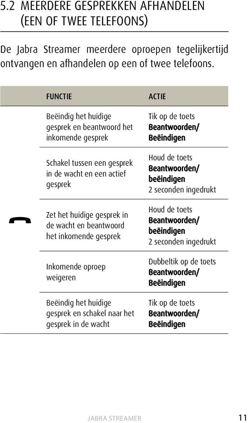 beantwoord het inkomende gesprek Inkomende oproep weigeren Beëindig het huidige gesprek en schakel naar het gesprek in de wacht ACTIE Tik op de toets Beantwoorden/ Beëindigen Houd