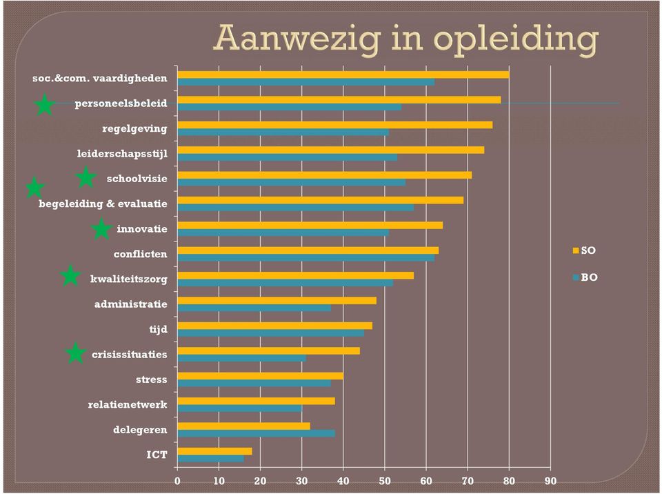 schoolvisie begeleiding & evaluatie innovatie conflicten