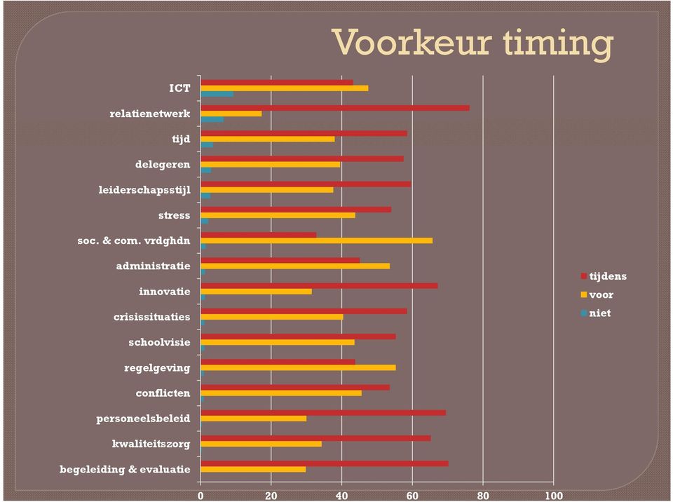 vrdghdn administratie innovatie crisissituaties tijdens voor niet