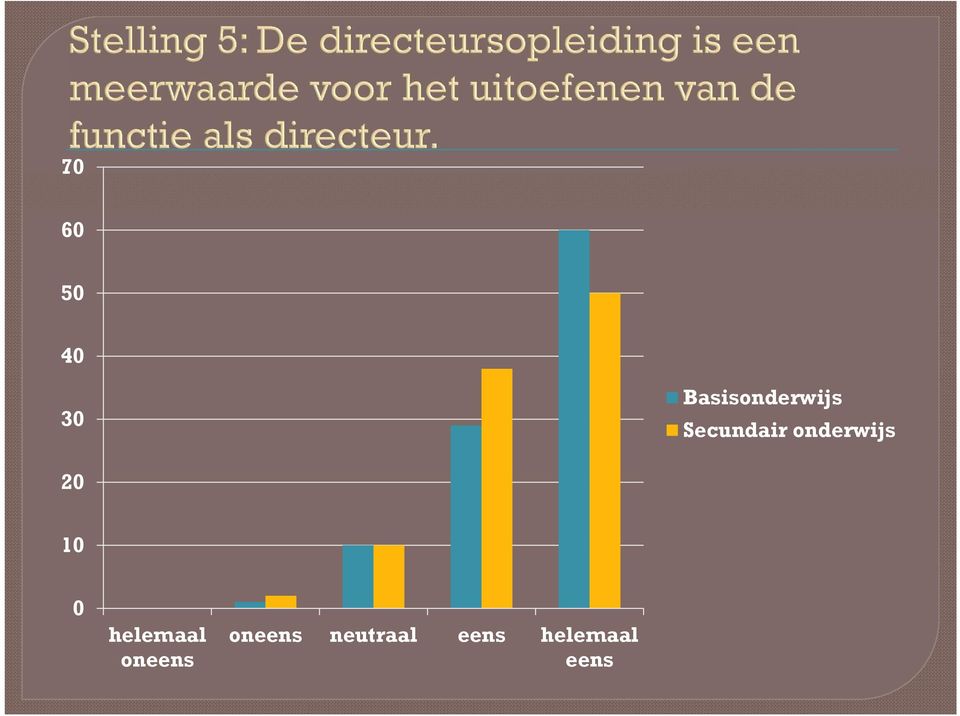 onderwijs 20 10 0 helemaal