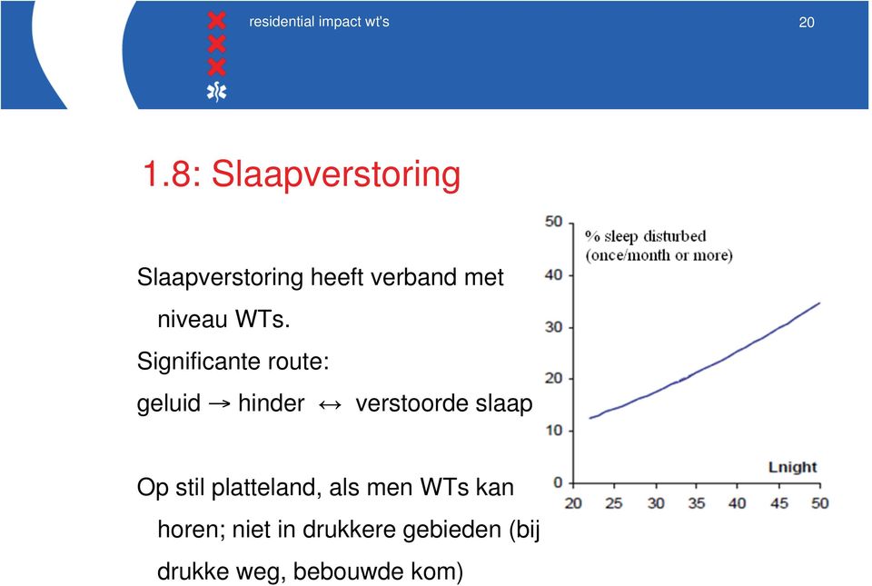 WTs. Significante route: geluid hinder verstoorde slaap Op