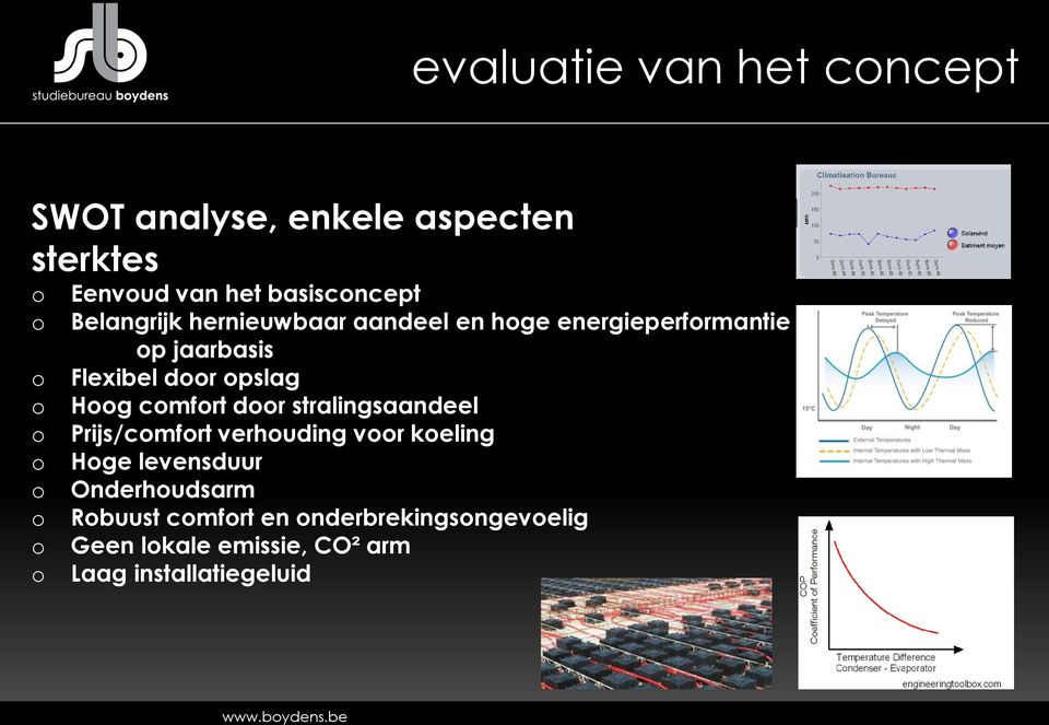 cmfrt dr stralingsaandeel Prijs/cmfrt verhuding vr keling Hge levensduur Onderhudsarm Rbuust