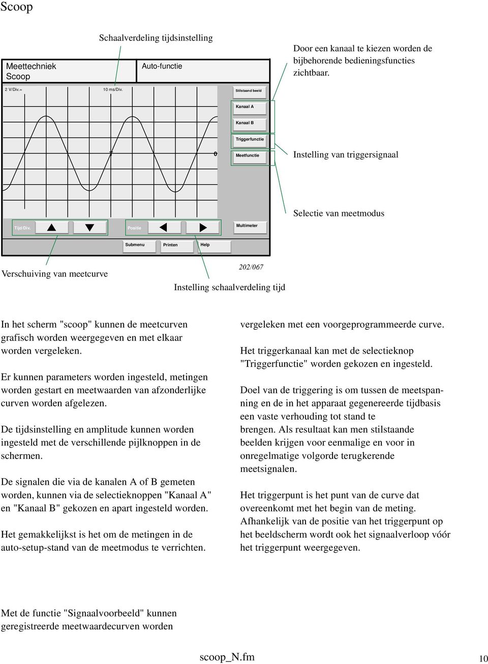 Positie Verschuiving van meetcurve Instelling schaalverdeling tijd In het scherm "scoop" kunnen de meetcurven grafisch worden weergegeven en met elkaar worden vergeleken.