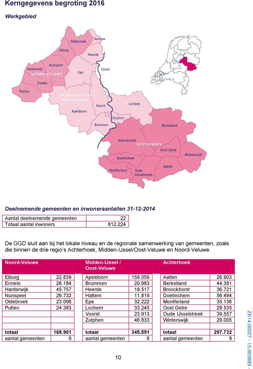 Noord-Veluwe Midden-IJssel / Oost-Veluwe 10 Achterhoek Elburg 22.839 Apeldoorn 158.059 Aalten 26.903 Ermelo 26.184 Brummen 20.983 Berkelland 44.381 Harderwijk 45.757 Heerde 18.517 Bronckhorst 36.