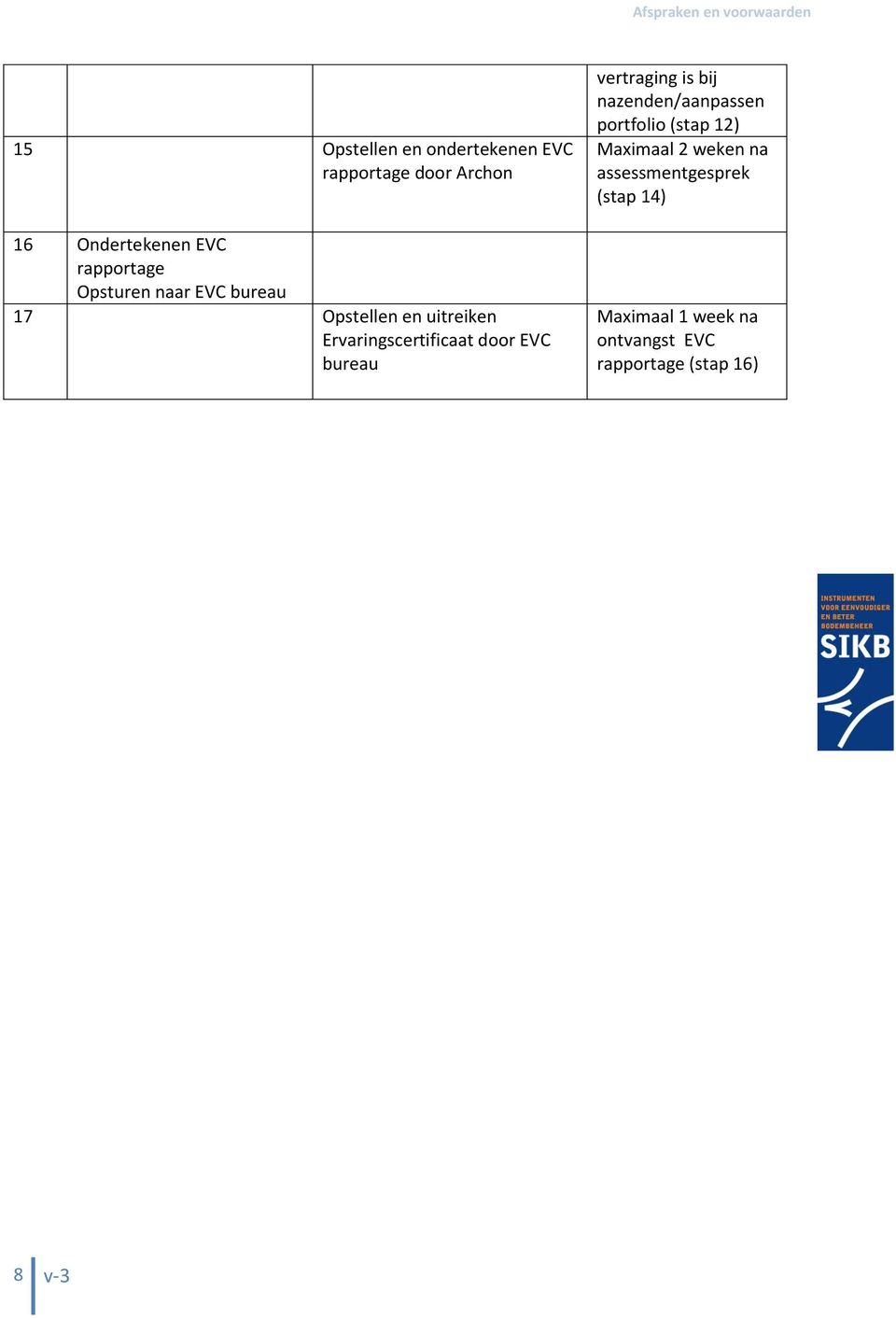 door EVC bureau vertraging is bij nazenden/aanpassen portfolio (stap 12) Maximaal 2