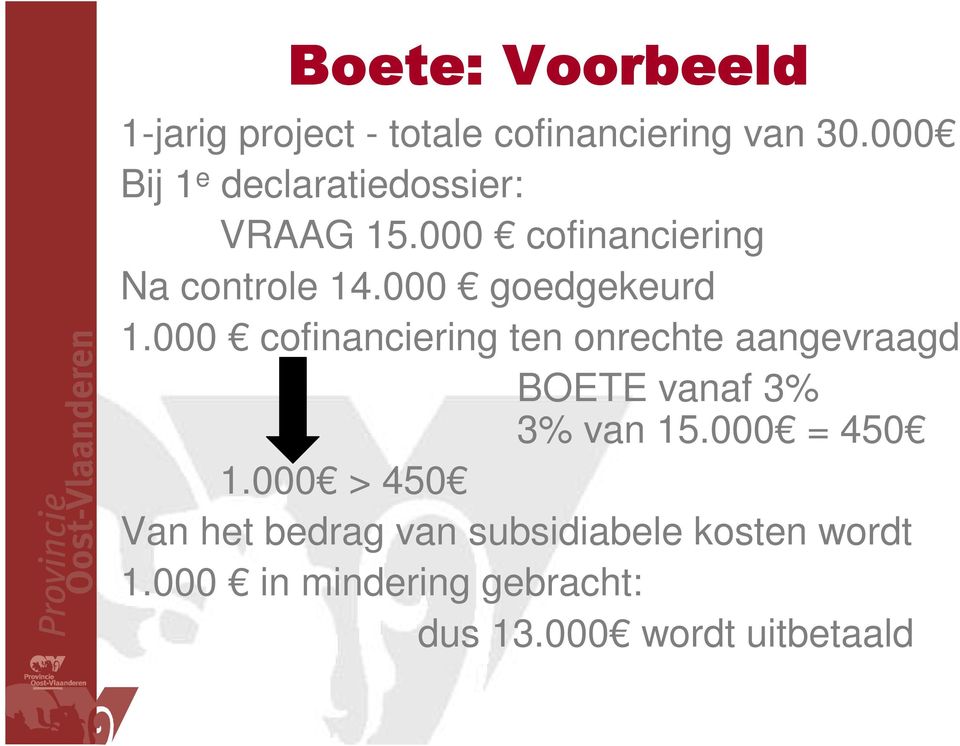 000 goedgekeurd 1.000 cofinanciering ten onrechte aangevraagd BOETE vanaf 3% 3% van 15.