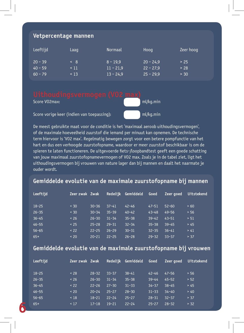 De technische term hiervoor is VO2 max.