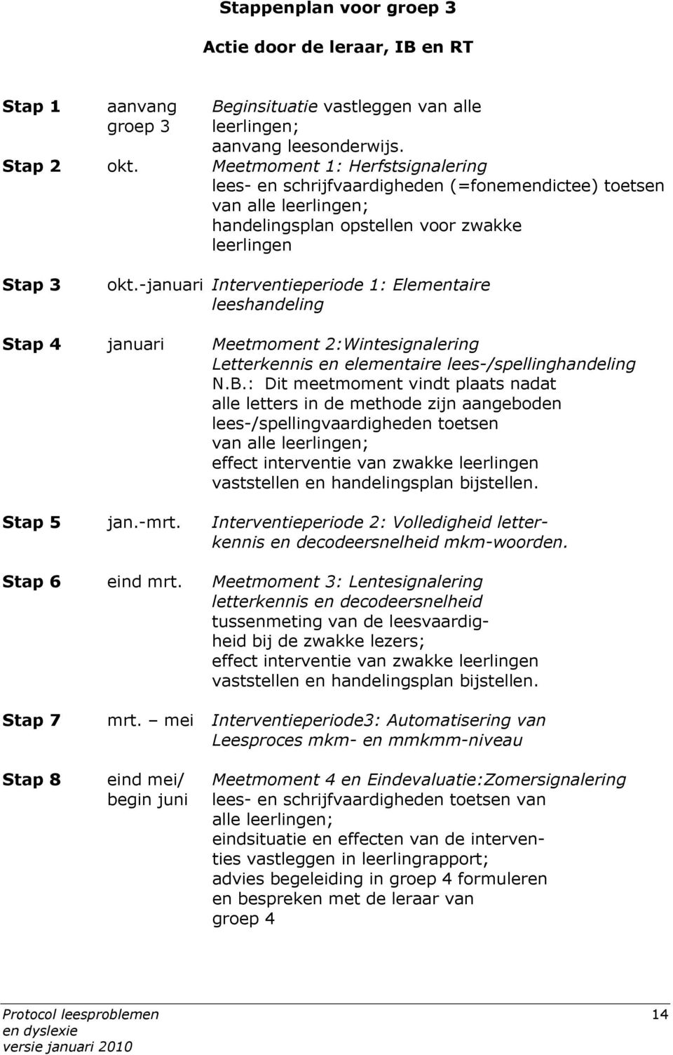 -januari Interventieperiode 1: Elementaire leeshandeling Stap 4 januari Meetmoment 2:Wintesignalering Letterkennis en elementaire lees-/spellinghandeling N.B.