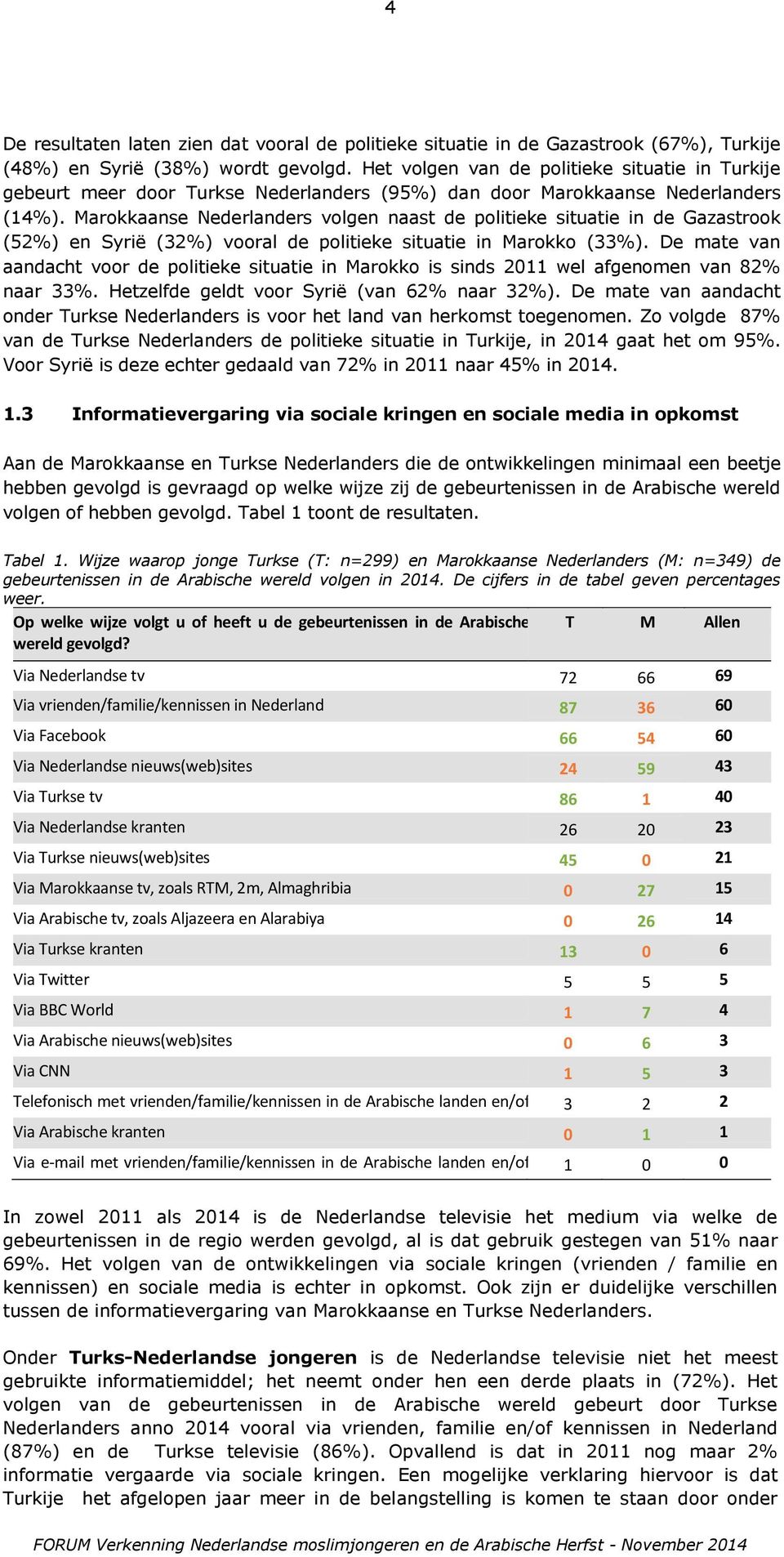 Marokkaanse Nederlanders volgen naast de politieke situatie in de Gazastrook (52%) en Syrië (32%) vooral de politieke situatie in Marokko (33%).