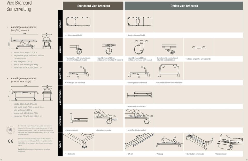 uitbreidingen): 85 kg 80 matrasmaat: 201 x 70,5 cm, dikte: 7 cm Afmetingen en prestaties (brancard vaste hoogte) WIELEN PANEELTYPE Levina wielen ø 125 mm, individueel geremd (enkel bij vaste hoogte)