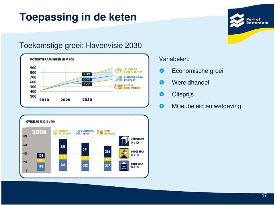 Economische groei Wereldhandel