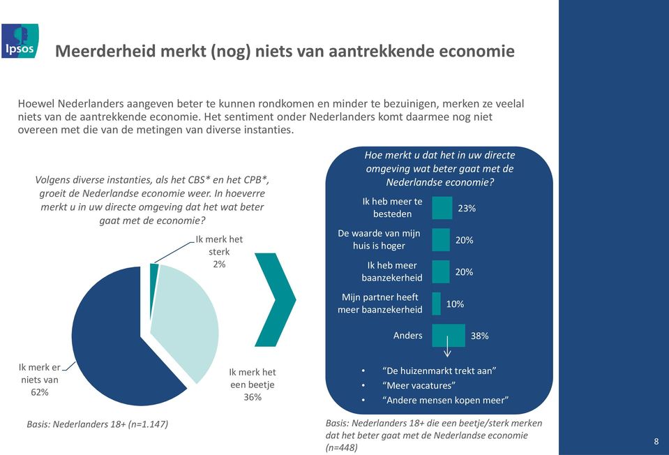 Volgens diverse instanties, als het CBS* en het CPB*, groeit de Nederlandse economie weer. In hoeverre merkt u in uw directe omgeving dat het wat beter gaat met de economie?