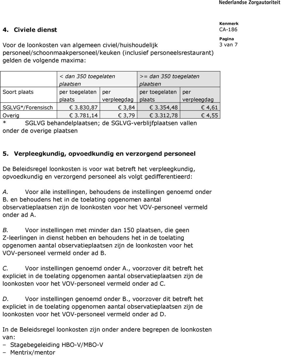 312,78 4,55 * SGLVG behandelplaatsen; de SGLVG-verblijfplaatsen vallen onder de overige plaatsen 5.