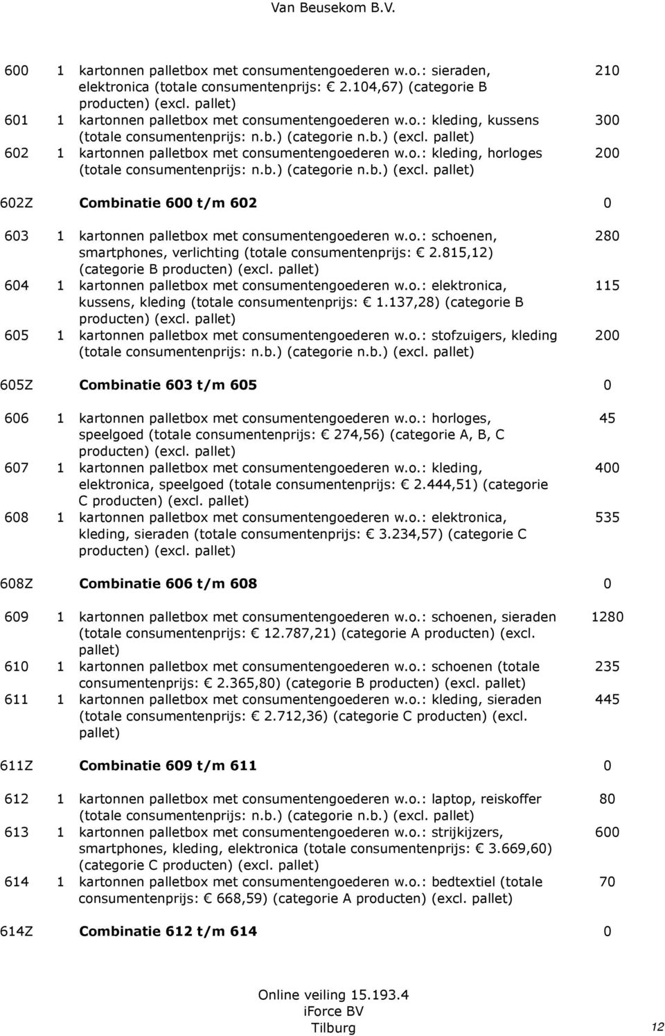 o.: schoenen, smartphones, verlichting (totale consumentenprijs: 2.815,12) (categorie B 604 1 kartonnen palletbox met consumentengoederen w.o.: elektronica, kussens, kleding (totale consumentenprijs: 1.