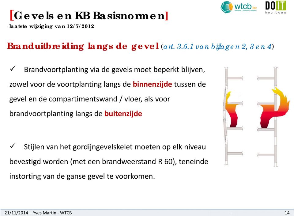 binnenzijde tussen de gevel en de compartimentswand / vloer, als voor brandvoortplanting langs de buitenzijde Stijlen van het