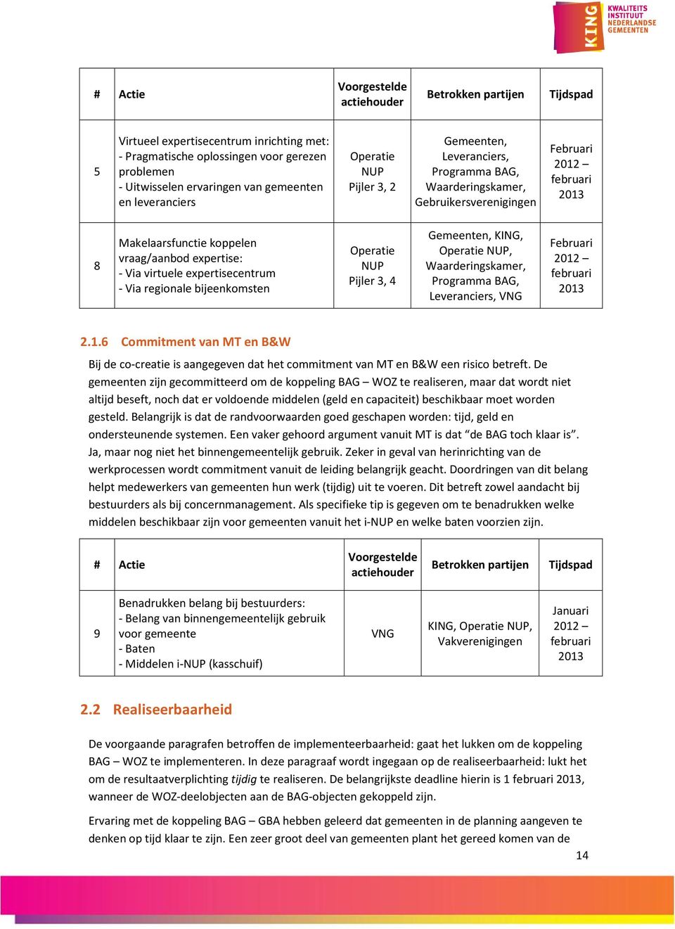 Leveranciers, VNG 2.1.6 Commitment van MT en B&W Bij de co-creatie is aangegeven dat het commitment van MT en B&W een risico betreft.