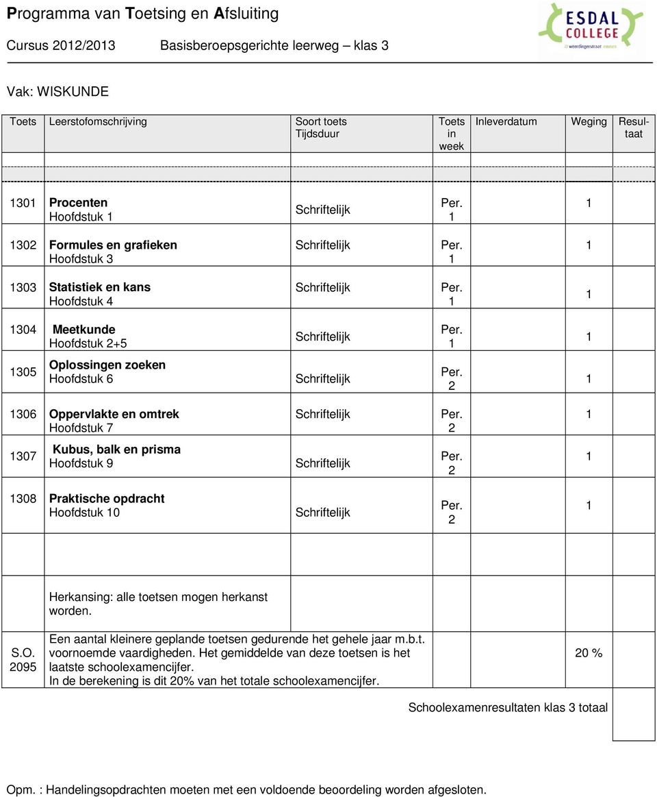 Hoofdstuk 9 308 Praktische opdracht Hoofdstuk 0 Herkansg: alle toetsen mogen herkanst worden. S.O. 095 Een aantal kleere geplande toetsen gedurende het gehele jaar m.b.t. In de berekeng is dit 0% van het totale schoolexamencijfer.