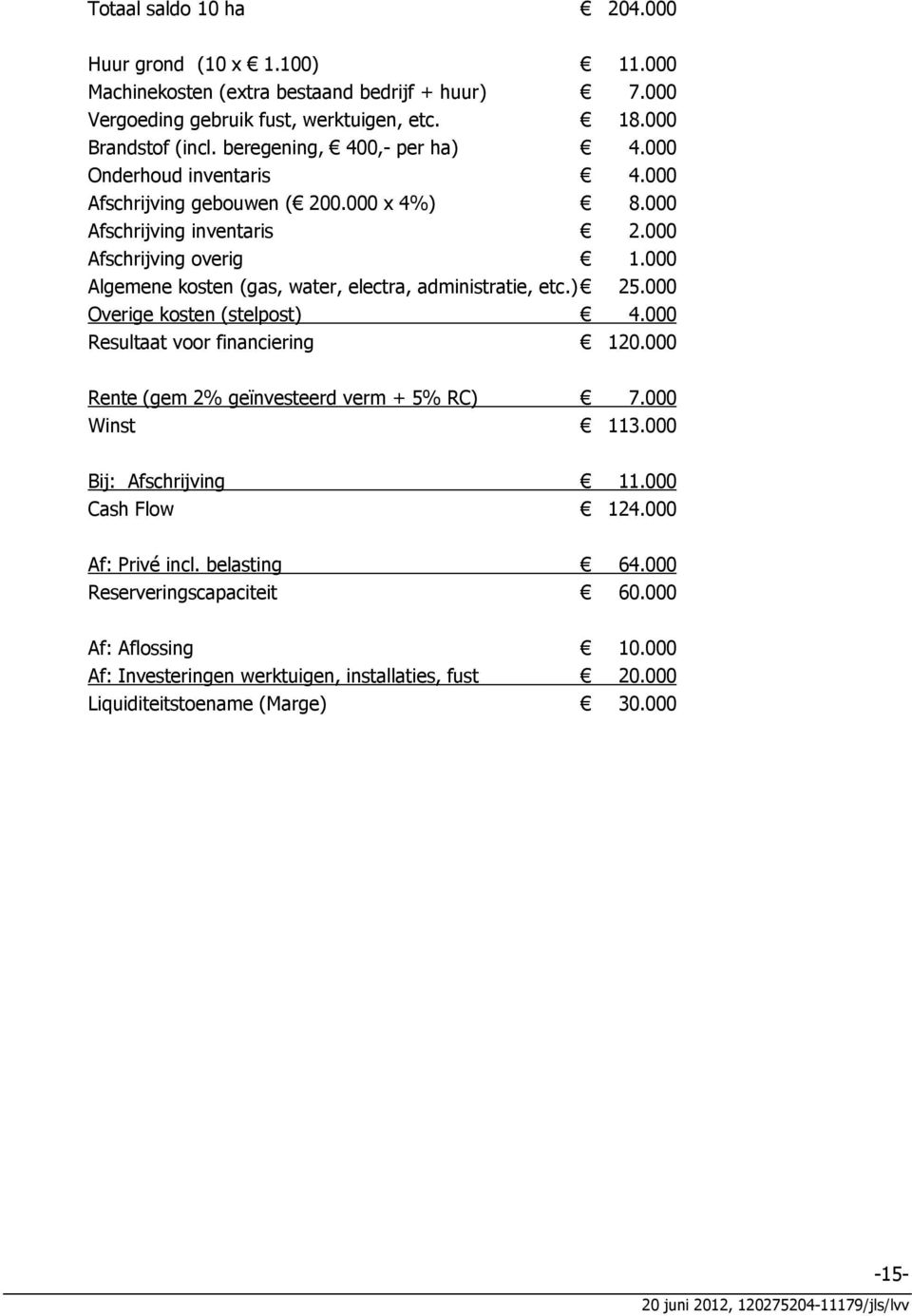 000 Algemene kosten (gas, water, electra, administratie, etc.) 25.000 Overige kosten (stelpost) 4.000 Resultaat voor financiering 120.000 Rente (gem 2% geïnvesteerd verm + 5% RC) 7.
