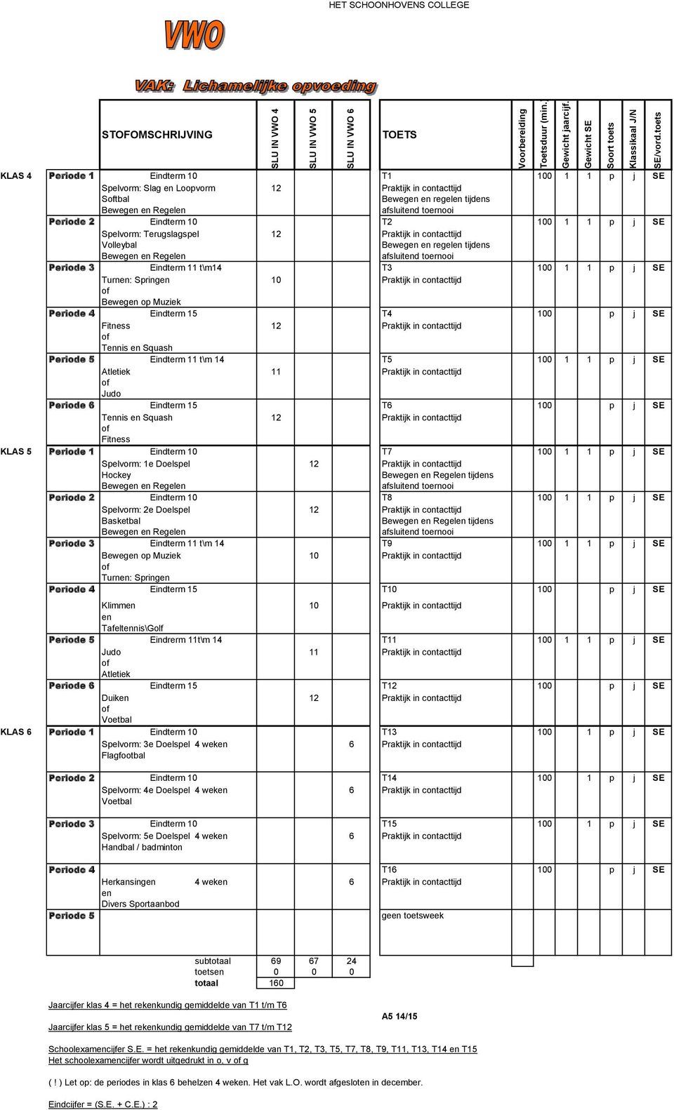 Springen 10 Praktijk in contacttijd of Bewegen op Muziek Periode 4 Eindterm 15 T4 100 p j SE Fitness 12 Praktijk in contacttijd of Tennis en Squash Periode 5 Eindterm 11 t\m 14 T5 100 1 1 p j SE