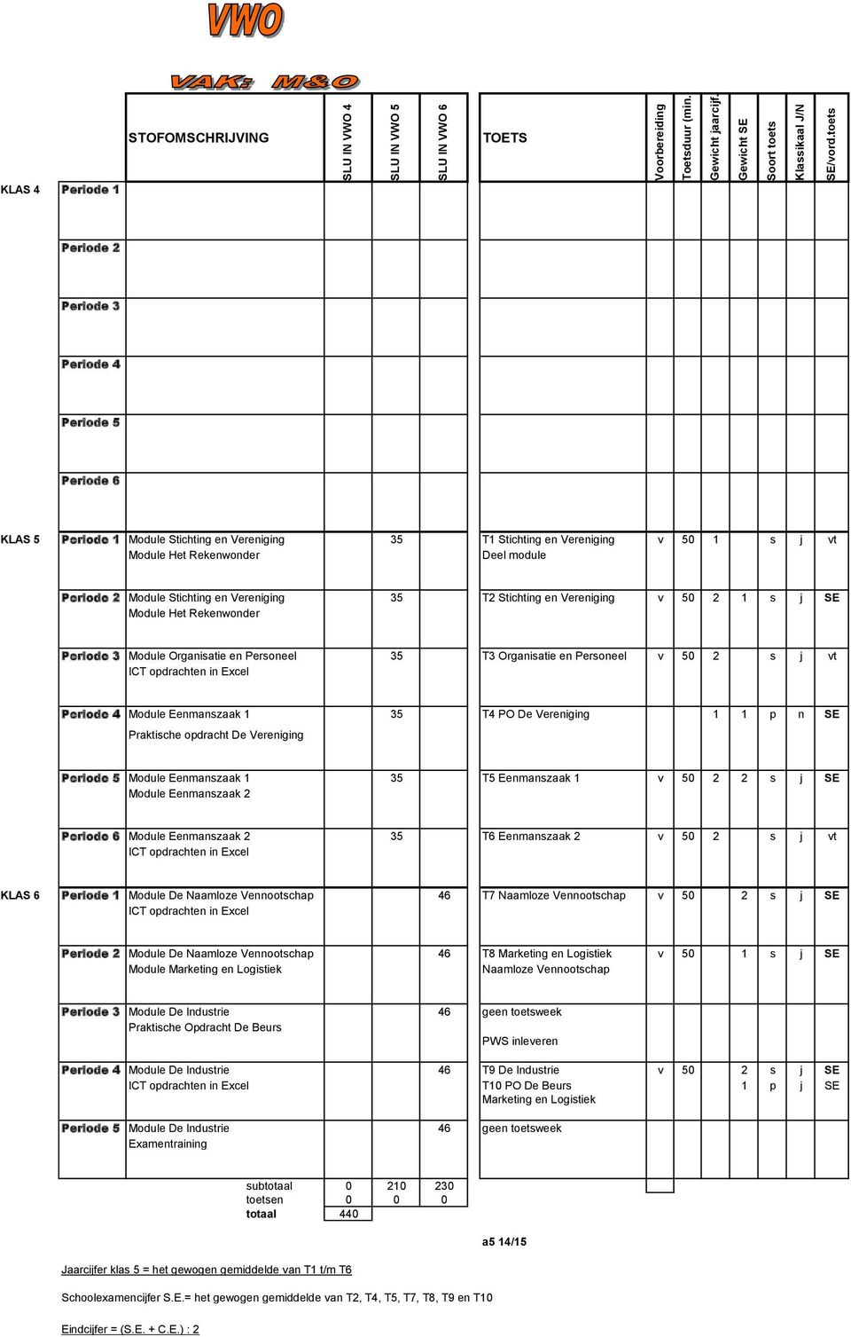 ICT opdrachten in Excel Periode 4 Module Eenmanszaak 1 35 T4 PO De Vereniging 1 1 p n SE Praktische opdracht De Vereniging Periode 5 Module Eenmanszaak 1 35 T5 Eenmanszaak 1 v 50 2 2 s j SE Module