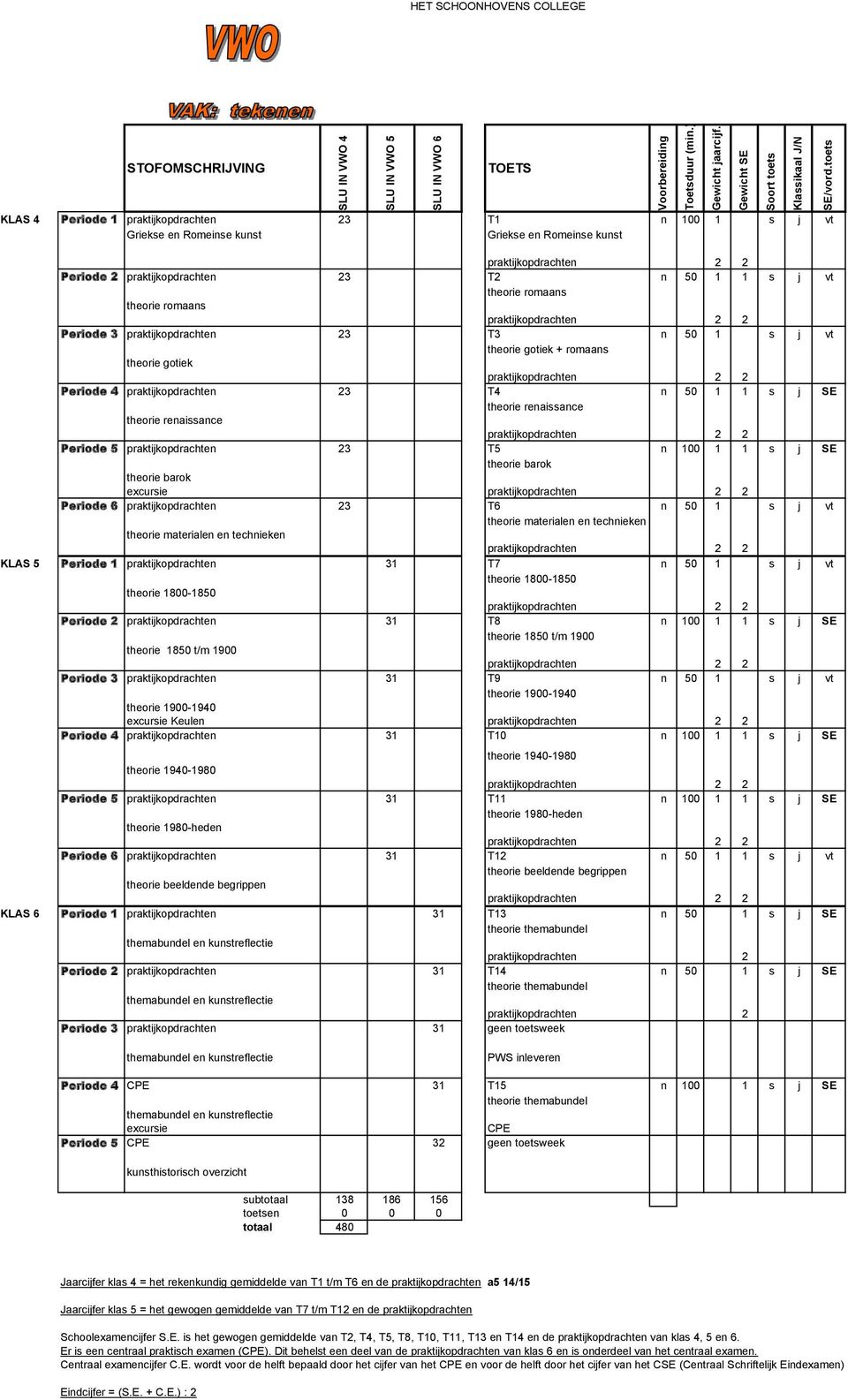 SE theorie renaissance theorie renaissance praktijkopdrachten 2 2 Periode 5 praktijkopdrachten 23 T5 n 100 1 1 s j SE theorie barok theorie barok excursie praktijkopdrachten 2 2 Periode 6