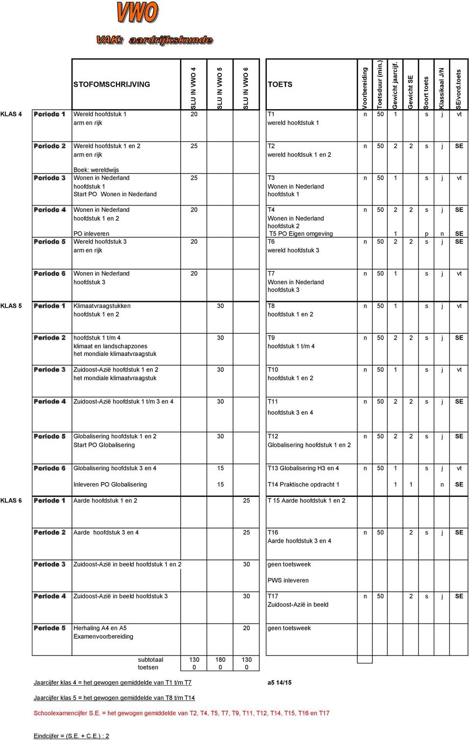 Nederland hoofdstuk 2 PO inleveren T5 PO Eigen omgeving 1 p n SE Periode 5 Wereld hoofdstuk 3 20 T6 n 50 2 2 s j SE arm en rijk wereld hoofdstuk 3 Periode 6 Wonen in Nederland 20 T7 n 50 1 s j vt