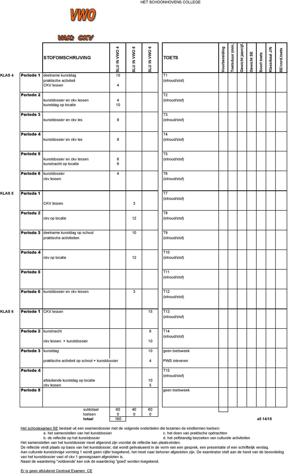 (inhoud/stof) KLAS 5 Periode 1 T7 (inhoud/stof) CKV lessen 3 Periode 2 T8 ckv op locatie 12 (inhoud/stof) Periode 3 deelname kunstdag op school 10 T9 praktische activiteiten (inhoud/stof) Periode 4