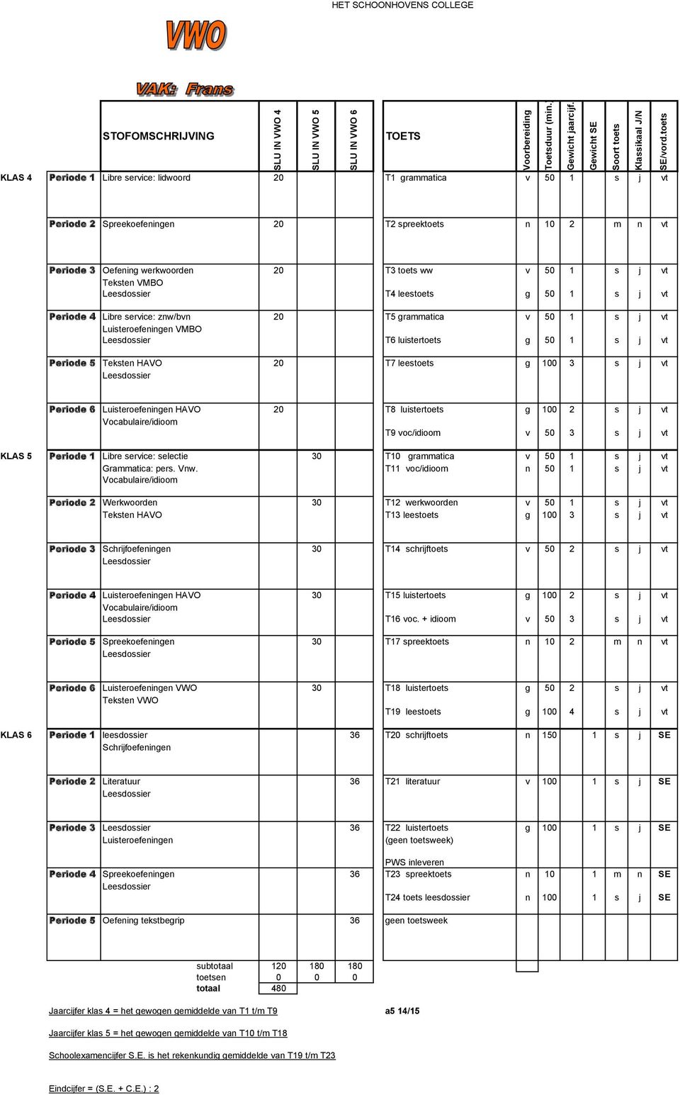 T7 leestoets g 100 3 s j vt Leesdossier Periode 6 Luisteroefeningen HAVO 20 T8 luistertoets g 100 2 s j vt Vocabulaire/idioom T9 voc/idioom v 50 3 s j vt KLAS 5 Periode 1 Libre service: selectie 30