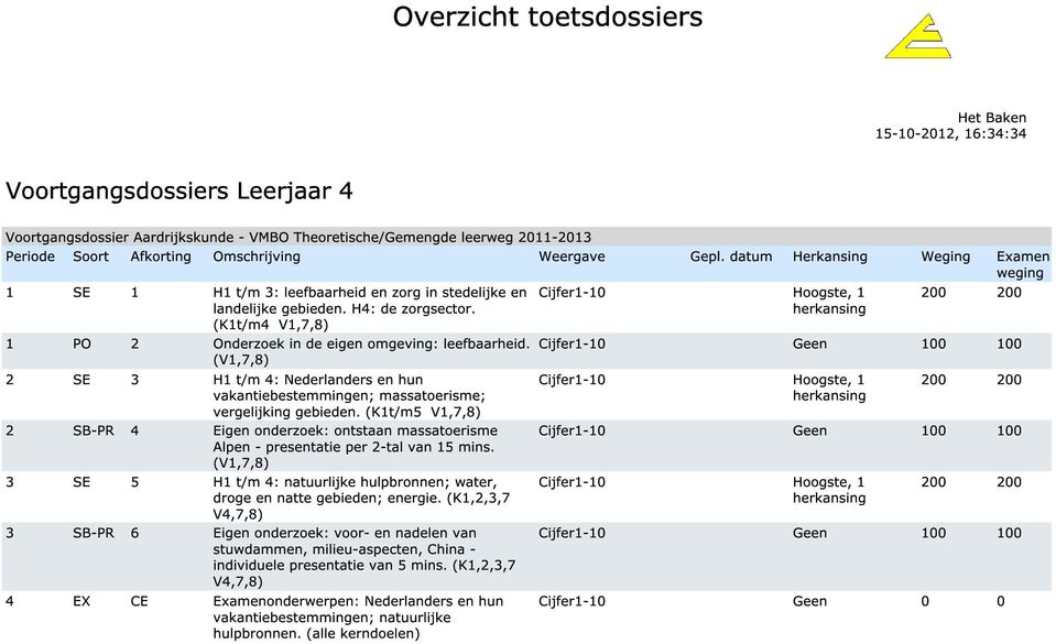 (K1t/m5 V1,7,8) 2 SB-PR 4 Eigen onderzoek: ontstaan massatoerisme Alpen - presentatie per 2-tal van 15 mins. (V1,7,8) 3 SE 5 H1 t/m 4: natuurlijke hulpbronnen; water, droge en natte gebieden; energie.