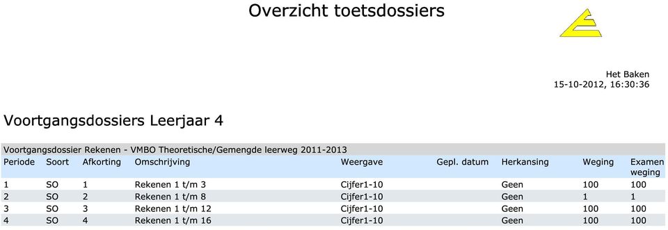 Cijfer1-10 Geen 100 100 2 SO 2 Rekenen 1 t/m 8 Cijfer1-10 Geen 1 1 3