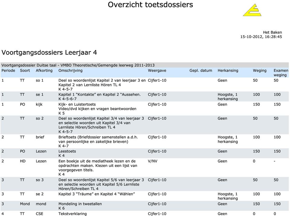 100 100 K 4-5-6-7 1 PO kijk Kijk- en Luistertoets Video/dvd kijken en vragen beantwoorden K 5 2 TT so 2 Deel so woordenlijst Kapitel 3/4 van leerjaar 3 en selectie woorden uit Kapitel 3/4 van