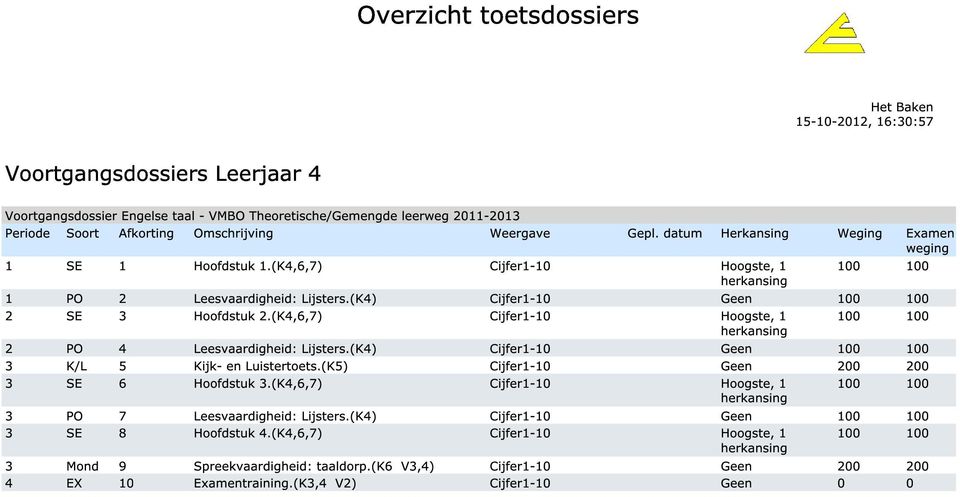 (K4) Cijfer1-10 Geen 100 100 3 K/L 5 Kijk- en Luistertoets.(K5) Cijfer1-10 Geen 3 SE 6 Hoofdstuk 3.(K4,6,7) 100 100 3 PO 7 Leesvaardigheid: Lijsters.