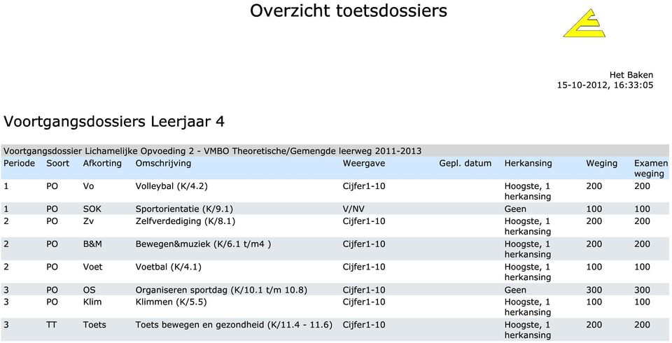 1) 2 PO B&M Bewegen&muziek (K/6.1 t/m4 ) 2 PO Voet Voetbal (K/4.1) 100 100 3 PO OS Organiseren sportdag (K/10.