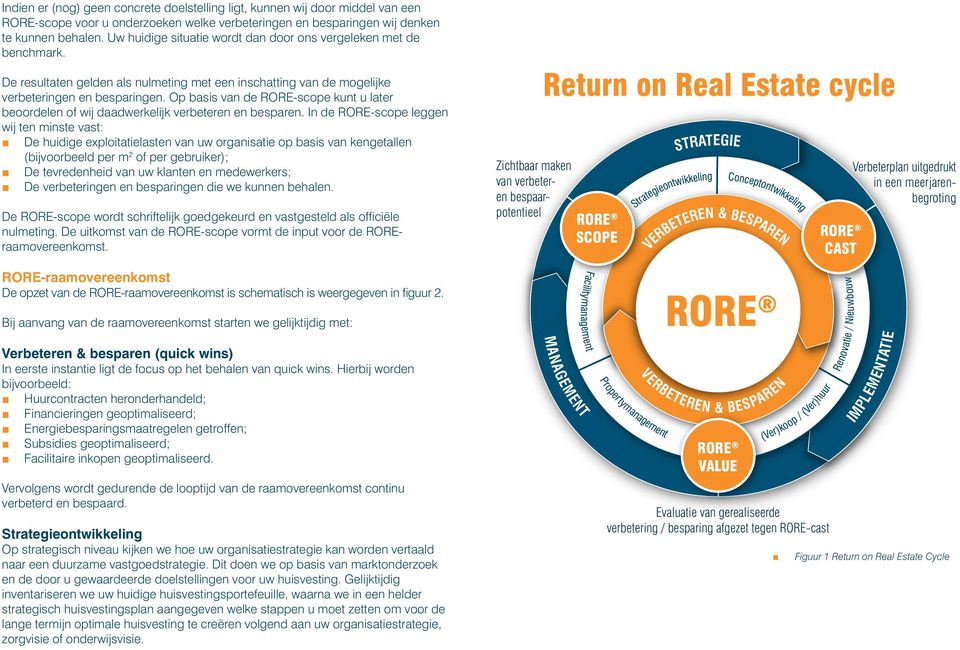 Op basis van de RORE-scope kunt u later beoordelen of wij daadwerkelijk verbeteren en besparen.