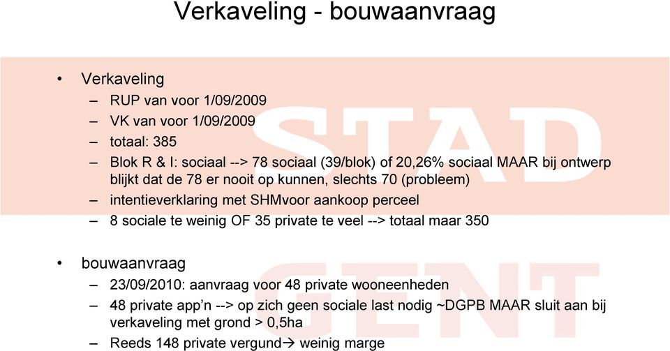 aankoop perceel 8 sociale te weinig OF 35 private te veel --> totaal maar 350 bouwaanvraag 23/09/2010: aanvraag voor 48 private