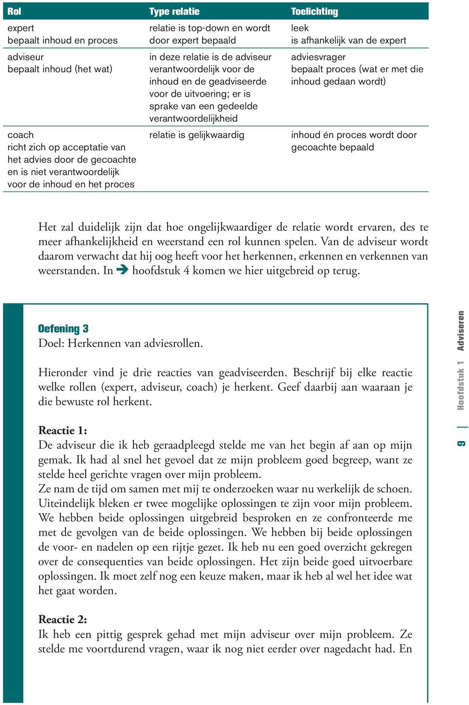 gedeelde verantwoordelijkheid relatie is gelijkwaardig leek is afhankelijk van de expert adviesvrager bepaalt proces (wat er met die inhoud gedaan wordt) inhoud én proces wordt door gecoachte bepaald