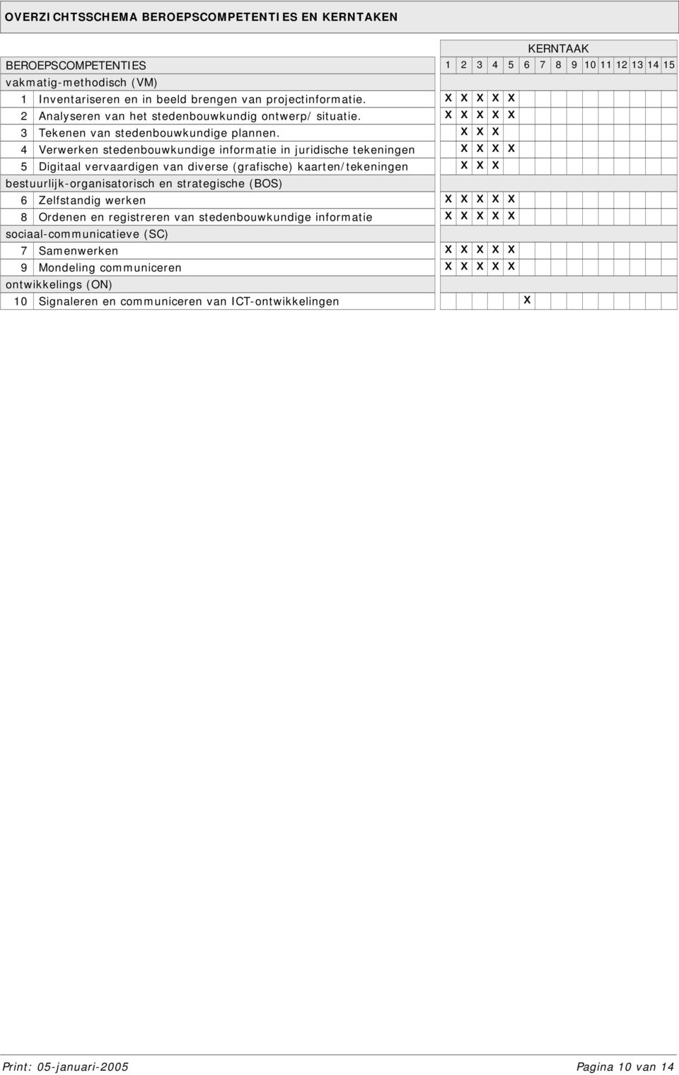 KERNTAAK 1 2 3 4 5 6 7 8 9 10 11 12 13 14 15 X X X 4 Verwerken stedenbouwkundige informatie in juridische tekeningen X X X X 5 Digitaal vervaardigen van diverse (grafische) kaarten/tekeningen