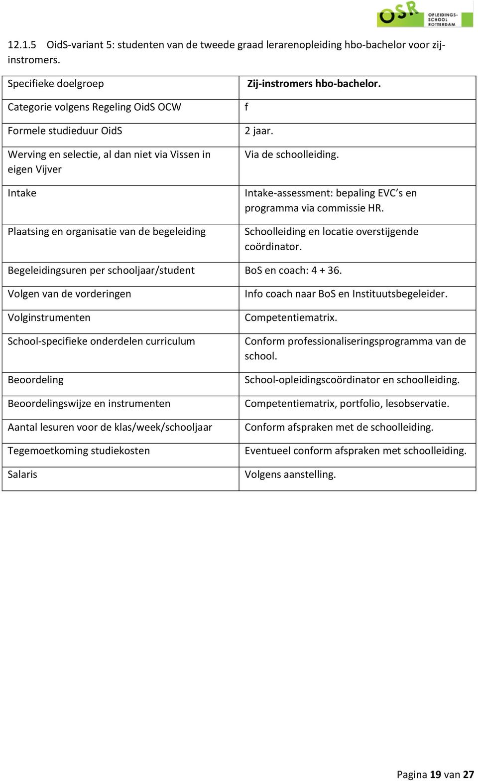 Zij-instromers hbo-bachelor. 2 jaar. Via de schoolleiding. Intake-assessment: bepaling EVC s en programma via commissie HR. Schoolleiding en locatie overstijgende coördinator.