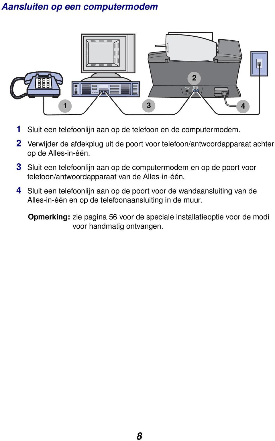 3 Sluit een telefoonlijn aan op de computermodem en op de poort voor telefoon/antwoordapparaat van de Alles-in-één.