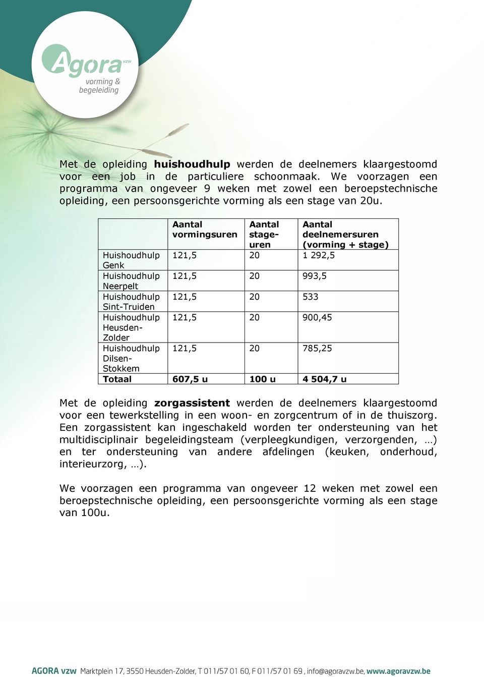 Aantal vormingsuren Aantal stageuren Aantal deelnemersuren (vorming + stage) Huishoudhulp 121,5 20 1 292,5 Genk Huishoudhulp 121,5 20 993,5 Neerpelt Huishoudhulp 121,5 20 533 Sint-Truiden