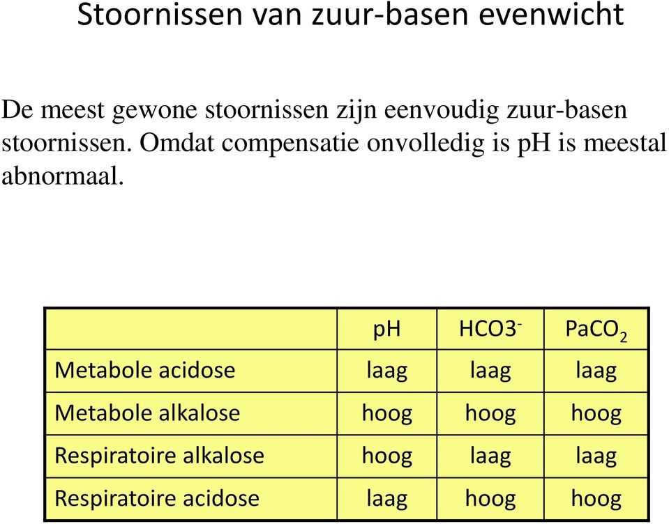 Omdat compensatie onvolledig is ph is meestal abnormaal.