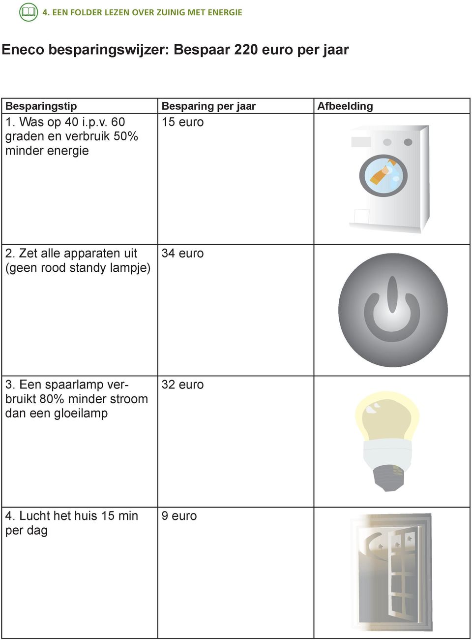 60 graden en verbruik 50% minder energie 5 euro 2.