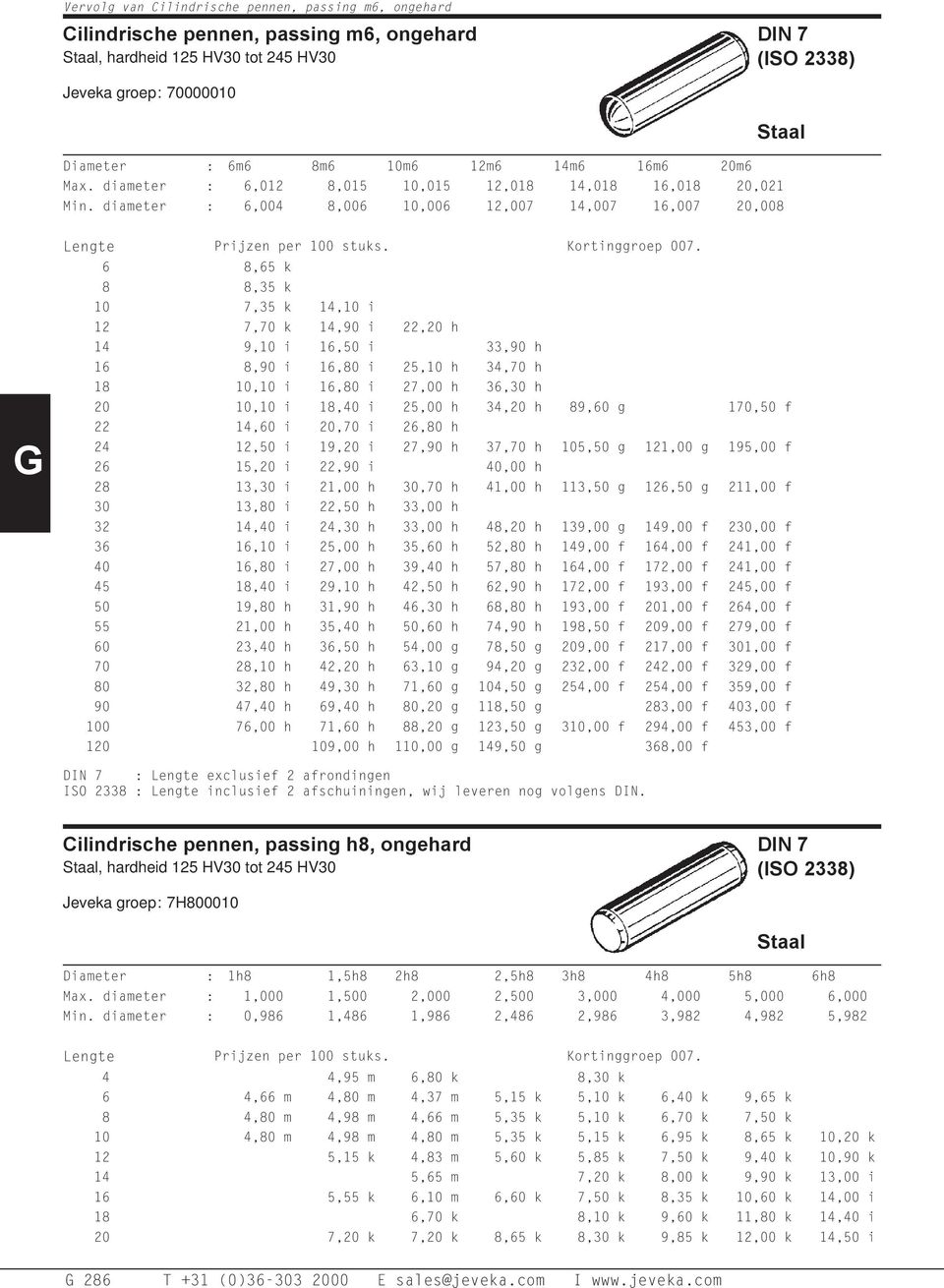 6 8,65 k 8 8,35 k 10 7,35 k 14,10 i 12 7,70 k 14,90 i 22,20 h 14 9,10 i 16,50 i 33,90 h 16 8,90 i 16,80 i 25,10 h 34,70 h 18 10,10 i 16,80 i 27,00 h 36,30 h 20 10,10 i 18,40 i 25,00 h 34,20 h 89,60 g