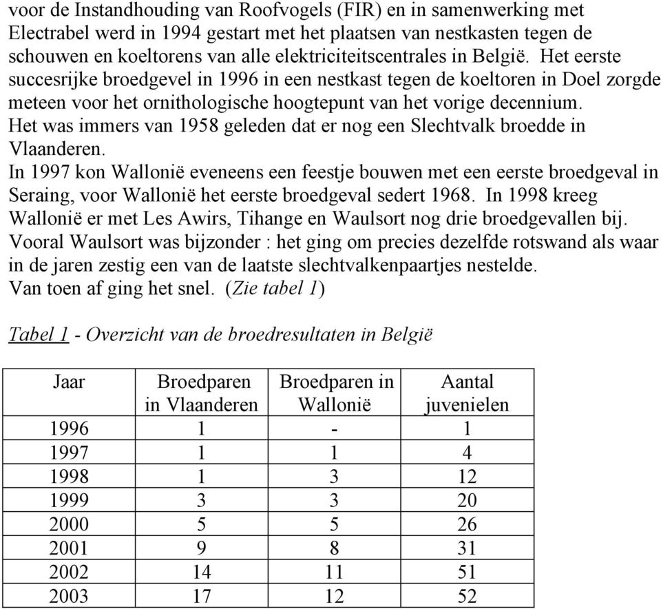 Het was immers van 1958 geleden dat er nog een Slechtvalk broedde in Vlaanderen. In 1997 kon eveneens een feestje bouwen met een eerste broedgeval in Seraing, voor het eerste broedgeval sedert 1968.