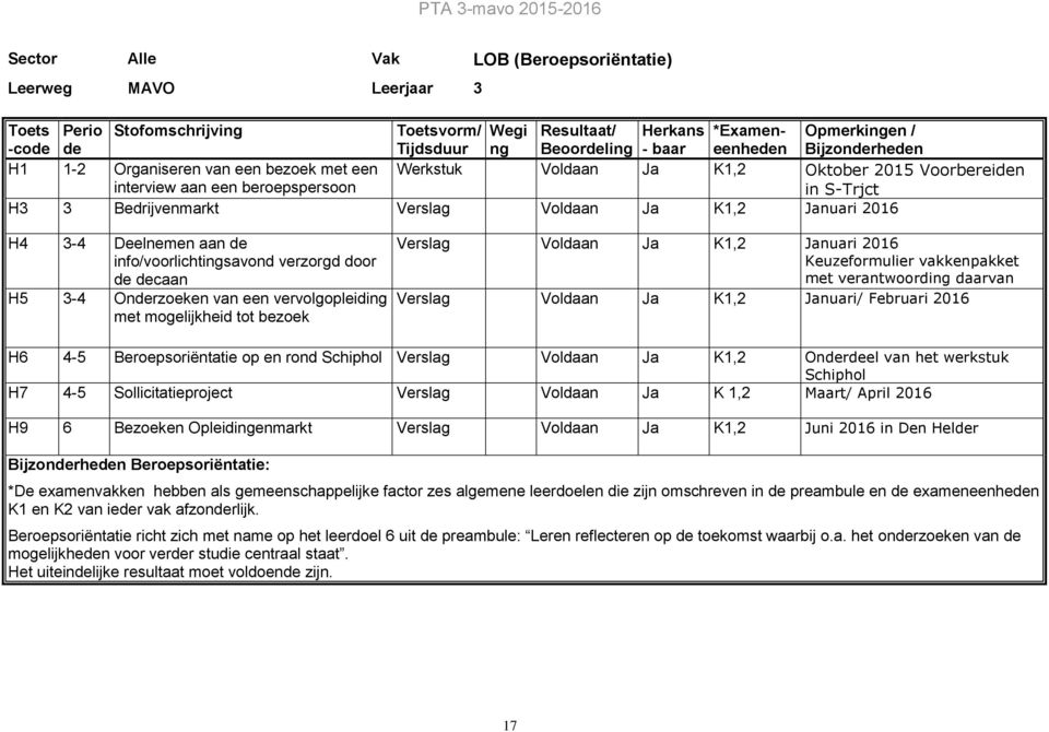 aan de info/voorlichtingsavond verzorgd door de decaan H5 3- Onderzoeken van een vervolgopleiding met mogelijkheid tot bezoek Verslag Voldaan Ja K,2 Januari 206 Keuzeformulier vakkenpakket met