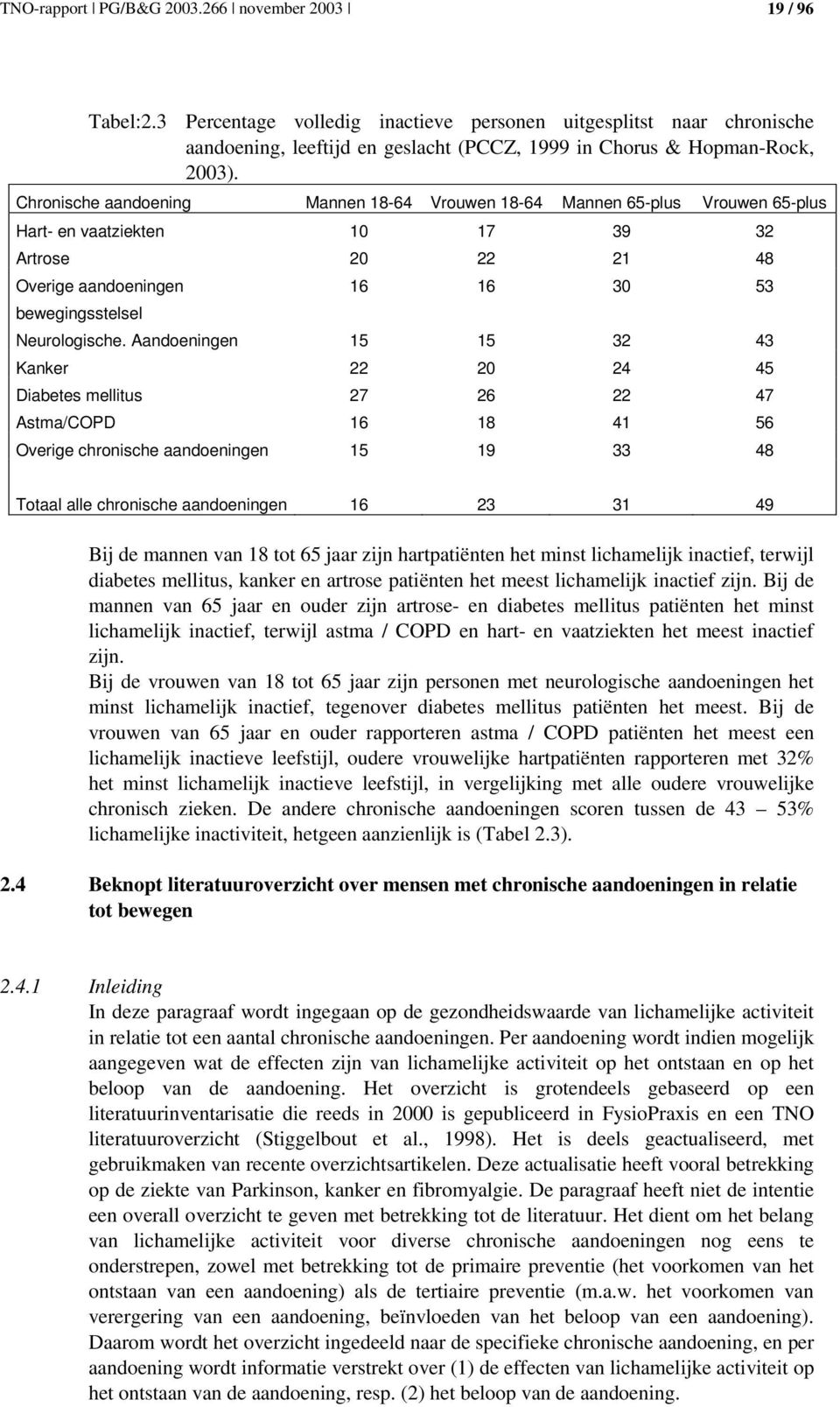 Chronische aandoening Mannen 18-64 Vrouwen 18-64 Mannen 65-plus Vrouwen 65-plus Hart- en vaatziekten 10 17 39 32 Artrose 20 22 21 48 Overige aandoeningen bewegingsstelsel 16 16 30 53 Neurologische.