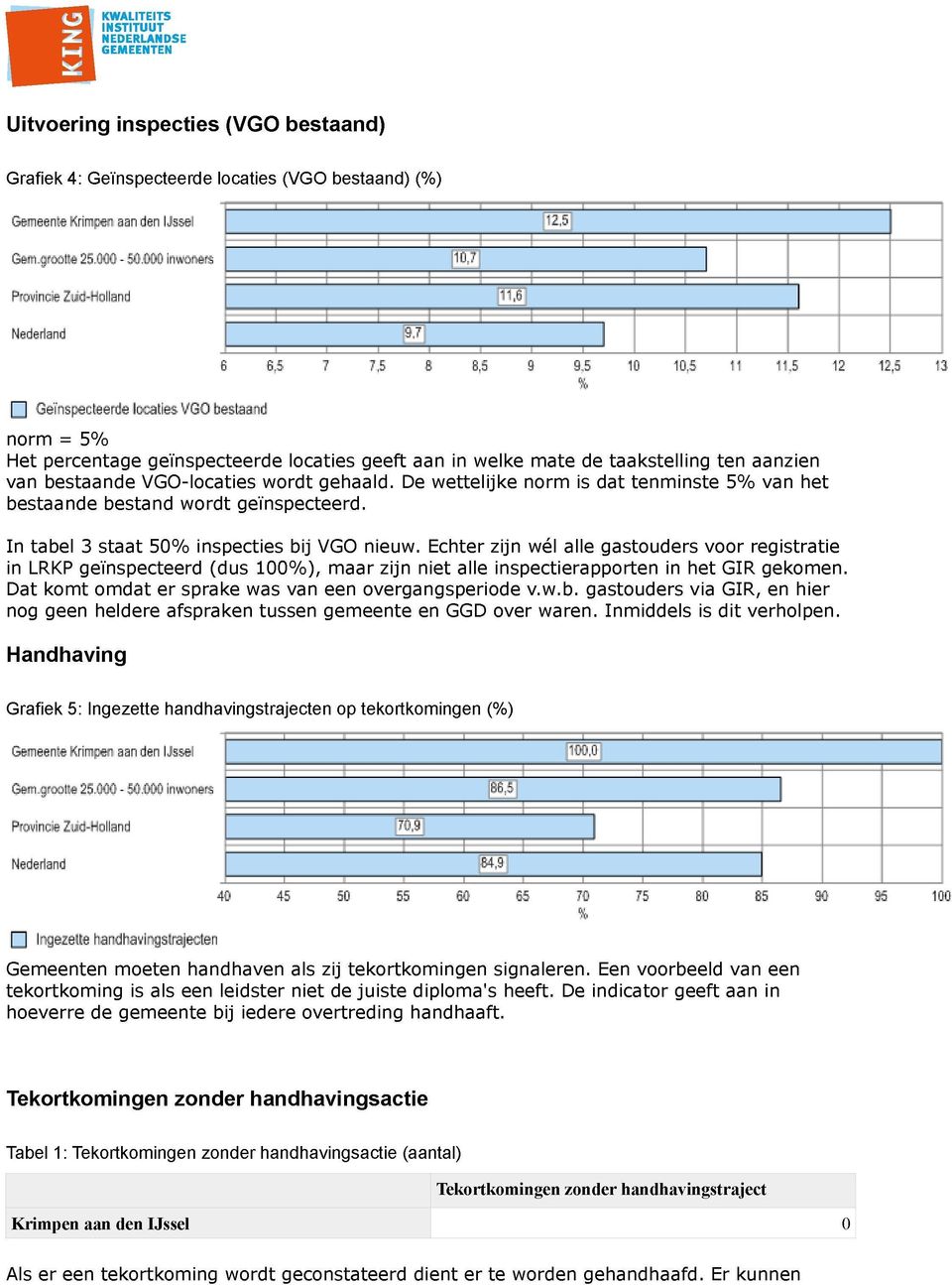 bestaande VGO-locaties wordt gehaald. De wettelijke norm is dat tenminste 50/0 van het bestaande bestand wordt geïnspecteerd. In tabel 3 staat 500 inspecties bij VGO nieuw.