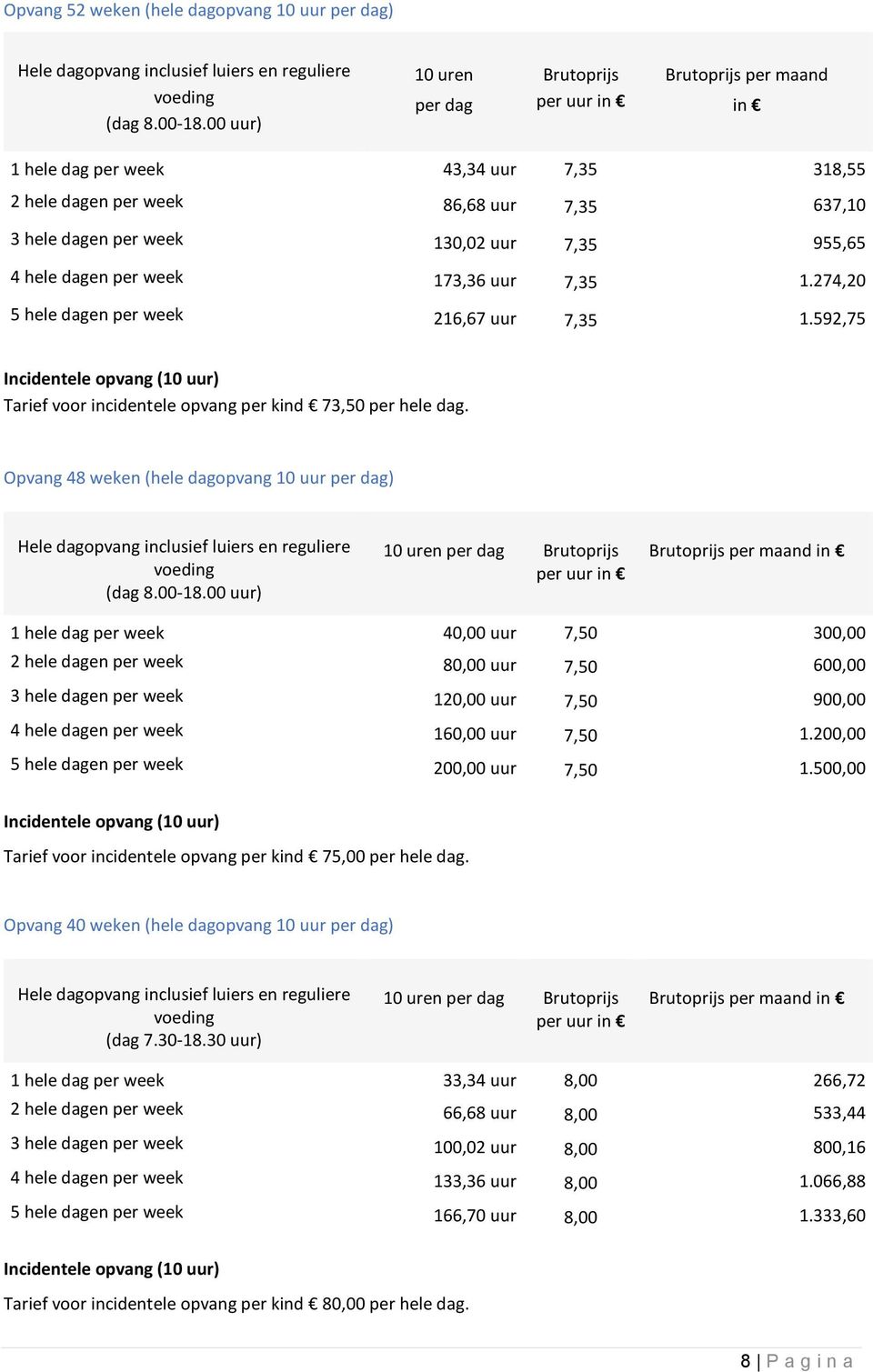 dagen per week 173,36 uur 7,35 1.274,20 5 hele dagen per week 216,67 uur 7,35 1.592,75 Incidentele opvang (10 uur) Tarief voor incidentele opvang per kind 73,50 per hele dag.