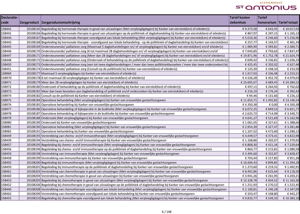 165,12 15B444 20108167 Begeleiding bij hormonale therapie voorafgaand aan lokale behandeling (Met verpleegligdagen) bij Kanker van eierstok(ken) of eileider(s) 5.010,36 246,60 5.